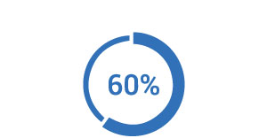 60% remaining