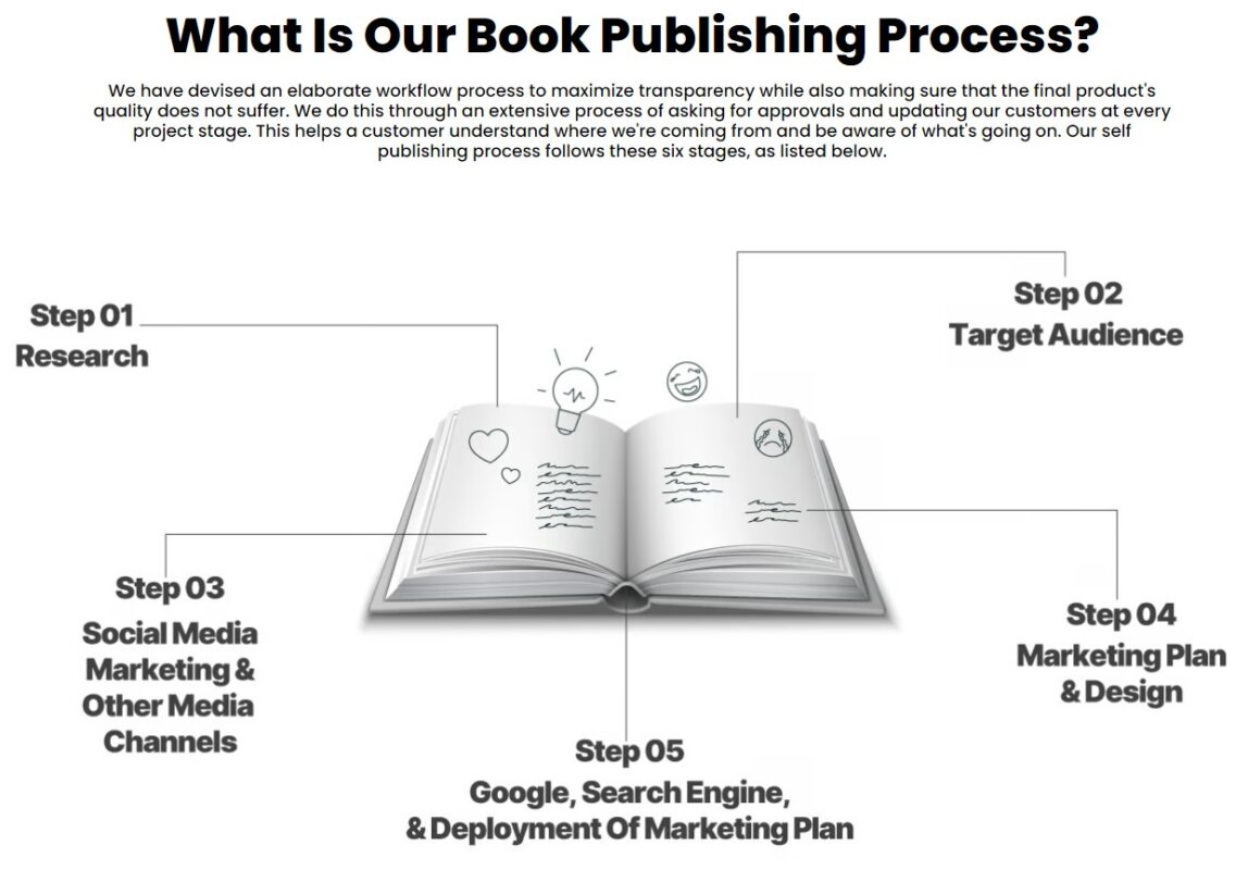 Book Marketing Services in Los Angeles